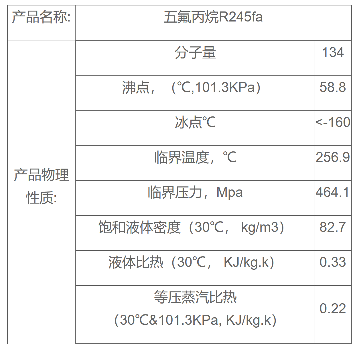 霍尼韋爾R245fa制冷劑