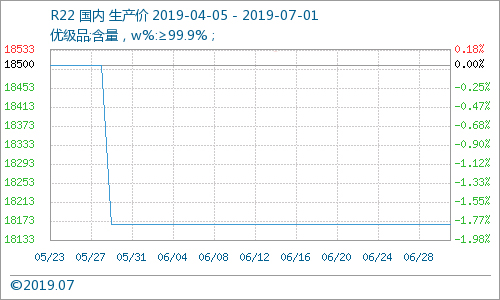 制冷劑