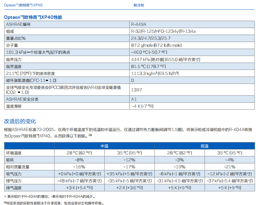 歐特昂Opteon XP40制冷劑