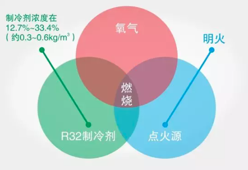 巨化R32制冷劑