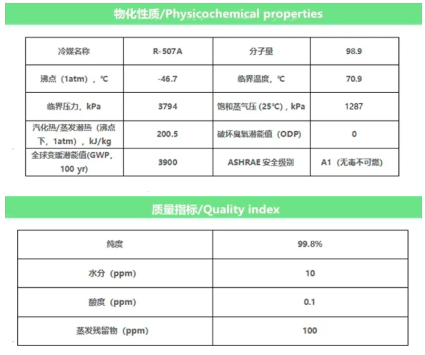 巨化R507A制冷劑